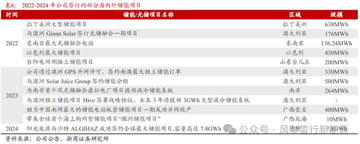 黔西南州中医疗机构（二期）建设项目主体顺利封顶